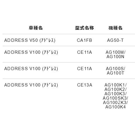 ＊ ご確認用 ＊ NTB SCS-007 スピードメーターケーブル 純正品番 34910-32E00 : 堂島