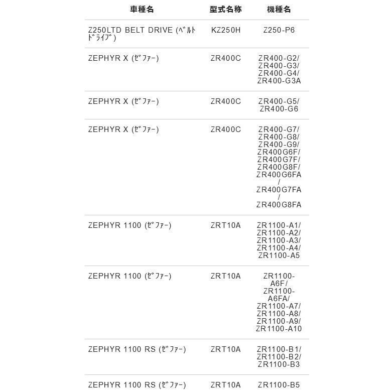 NTB NTB SKJ-06-001 スピードメーターケーブル 純正品番 54001-1012
