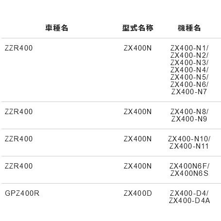 NTB NTB SKJ-06-005 スピードメーターケーブル 純正品番 54001-1195