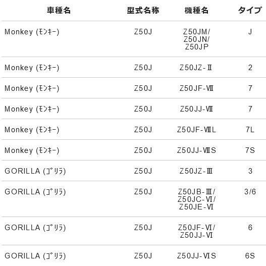 NTB NTB SPH-062R スプロケット 420-31 対応純正品番 41201-181-920