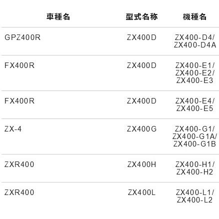 確認用 ホンダ（HONDA） 送料無料 ライブ ディオ ZX / Live DIO ZX / AF35