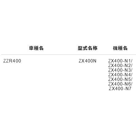 NTB カワサキ フロントスプロケット SPK-010F ZZ-R400(ZX400N1〜7