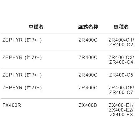 NTB カワサキ リアスプロケット SPK-022R ゼファー400 純正品番 42041