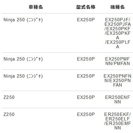 新品　M　シマノ 管80GP　ガードジャケット　無記入保証書付　箱無し 新品 Mサイズ シマノ 管80GP ガードジャケット 無記入保証書付き