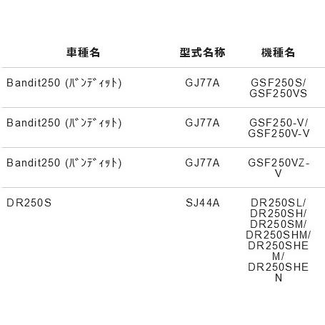 みずオーダーページ NTB スズキ フロントスプロケット SPS-010F バンディット250/ジェベル