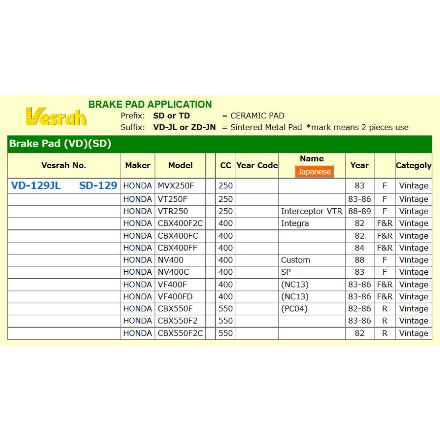 Vesrah ブレーキパッド  VD-129JL 適合車種 MVX250F、VT250F(MC08)、VT250Z(MC08)、CBX400F、CBX400F インテグラ、NV400SP、VF400F 材質 シンタードメタル｜doujimabuhin｜02