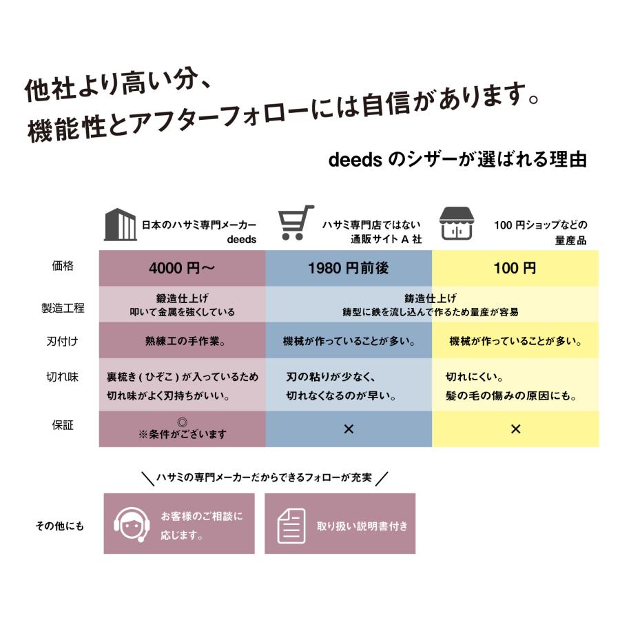 DEEDS 散髪 左利き用 はさみ すきばさみ 2本セット レフティ LP-01 6.0