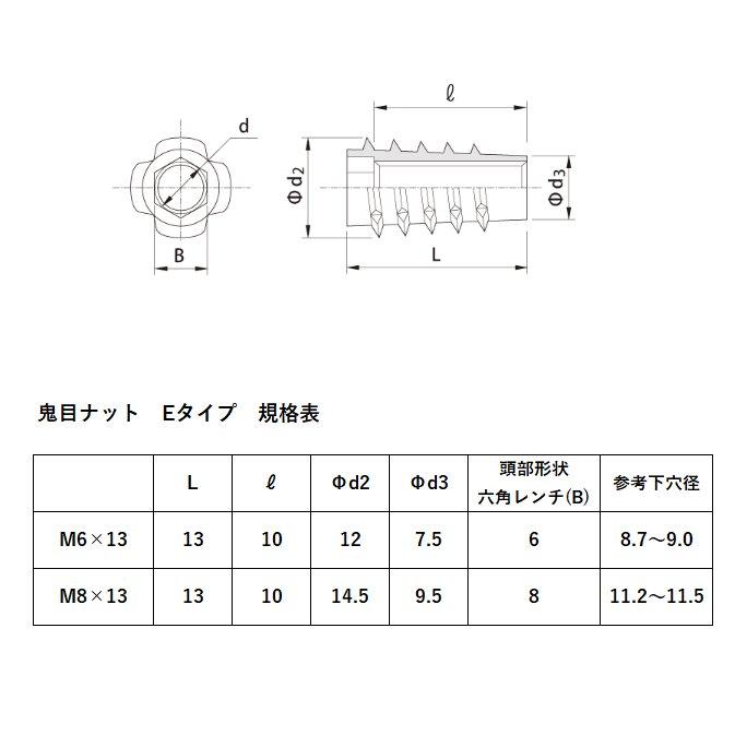 鬼目ナット M6 × L13 E 20個入り ムラコシ精工 DIY 日曜大工