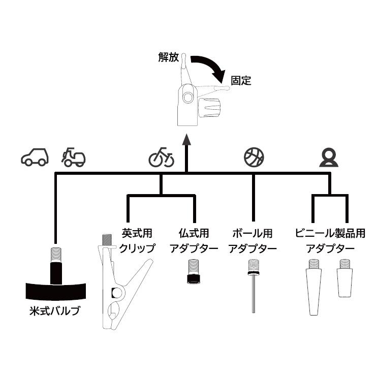 ＊1営業日発送＊FC-810 電動空気入れ 英・米・仏バルブ ボール・浮き輪 英式 米式 仏式 KUKY AUTO PUMP power モバイルバッテリー機能付 ボール 浮き輪 op｜dplus｜08