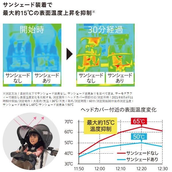 ＊1営業日発送＊ セットは2000円お得！NCD501S 後シート＆NAR181 レインカバー 2点セット 純正 op | Panasonic | 06