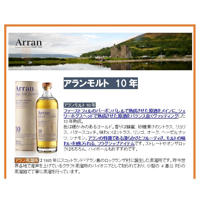 品薄の為、お一人様1本限り!> アランモルト 10年 シングル 品薄の為、お一人様1本限り!> アランモルト 10年 シングル