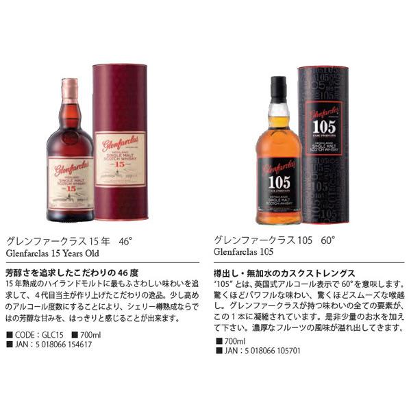 ウイスキー グレン ファークラス 12年 43％ 700ml シングル