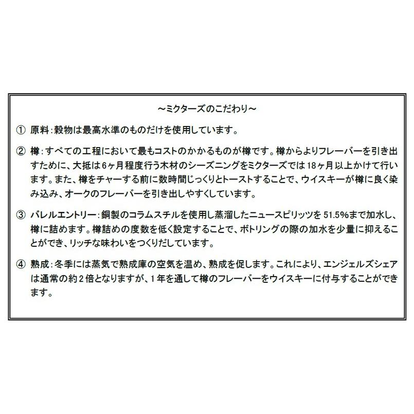 最高峰のバーボンブランド！＞ ミクターズ US☆1 バーボンウイスキー