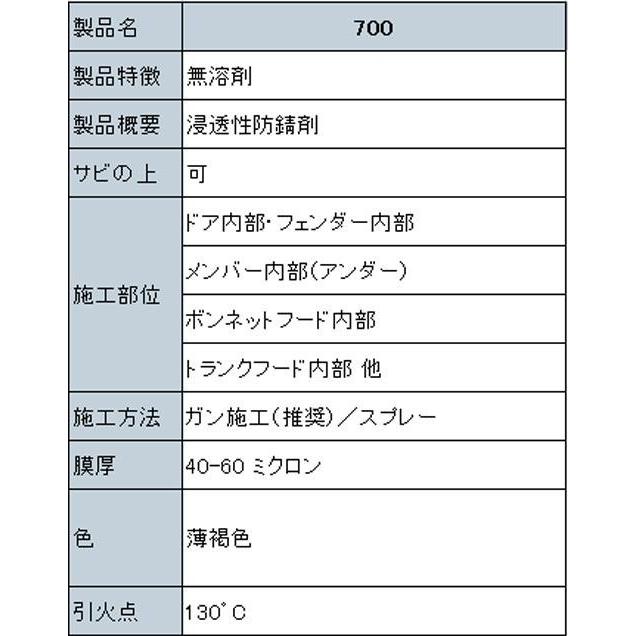 【即納】 Noxudol ノックスドール 700 エアゾール（ノズル付） 500ml 車 防錆 錆止め スプレー ロングスプレー付き｜dragon-bee｜02