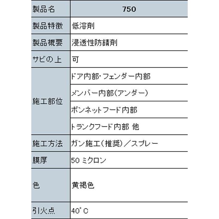 魅力的な あすつく Noxudol ノックスドール 750 エアゾール ノズル付 500ml 車 防錆 錆止め スプレー ロングノズル付き Aynaelda Com