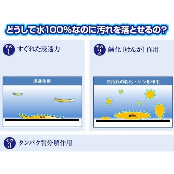 【即納】超電水クリーンシュ!シュ!詰替用 1000ml 1L 1リットル 除菌 電解アルカリ洗浄水　クリーンシュシュ 電水  スプレー｜dragon-bee｜04