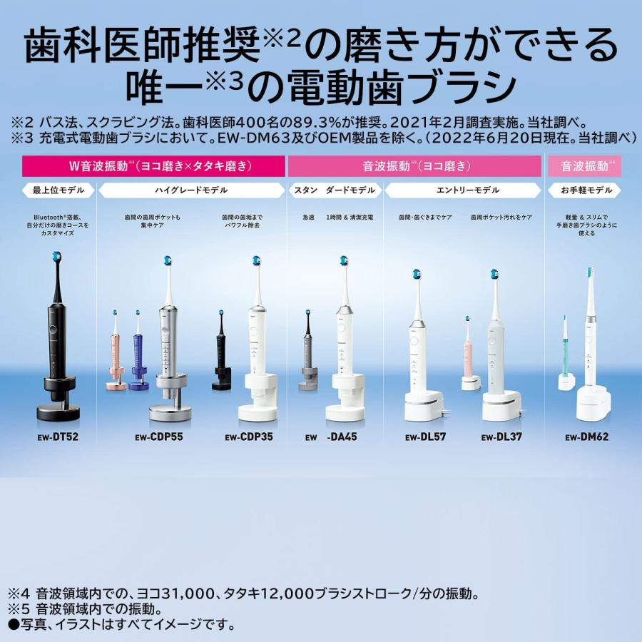 Doltz パナソニック 電動歯ブラシ ドルツ 青 EW-DL37-A 音波振動 Doltz パナソニック 電動歯ブラシ ドルツ 青 EW-DL37-A 音波振動