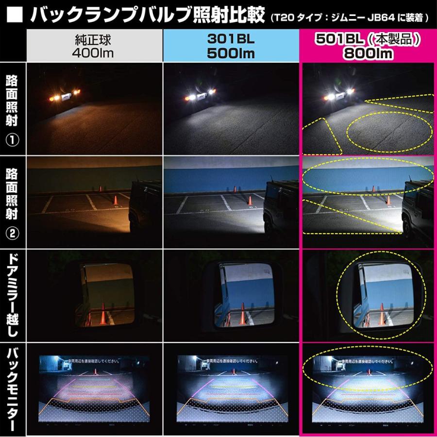 IPF IPF 501BL バックランプ LED T20 バルブ 6500K 明るさ800ルーメン