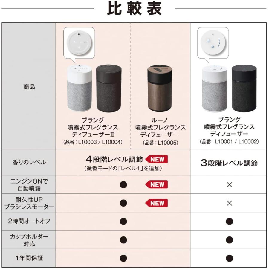BLANG カーメイト 車用 芳香剤 ブラング 車載 噴霧式 フレグランス