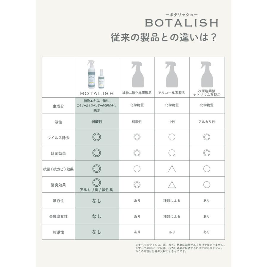 Dr.Kukey(ドクタークーキー) Botalish　マスクミスト　ラベンダー |  | 12