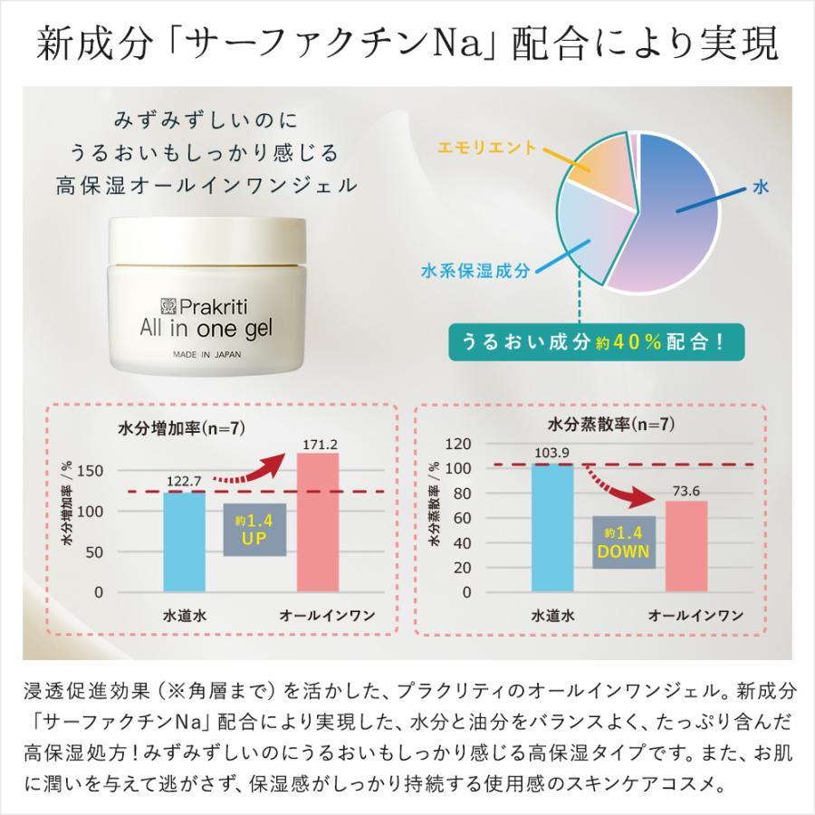 プラクリティ オールインワンジェル100ｇ |  | 02