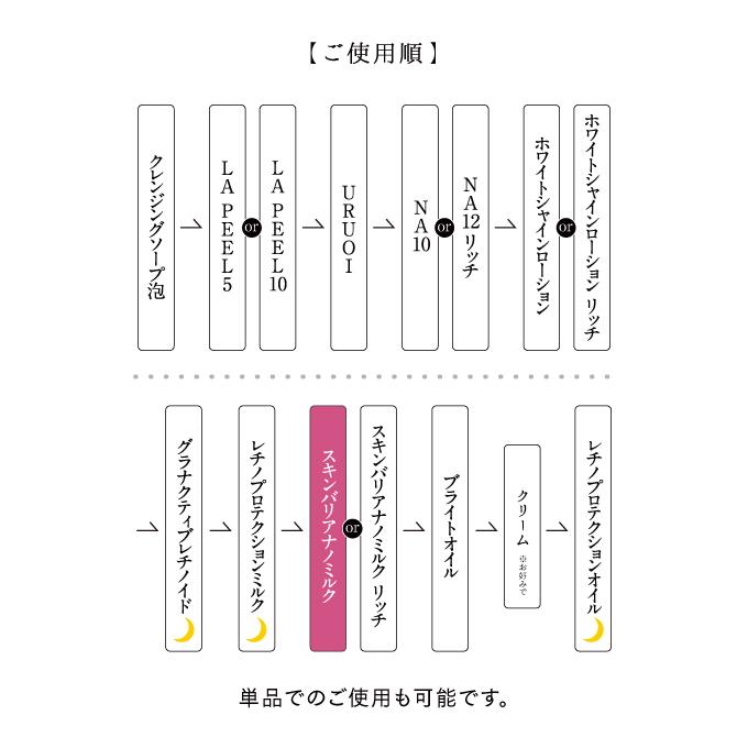 ラブミータッチ スキンバリアナノミルク 50mL 乳液 ナノエマルジョン 乾燥 保湿 セラミド 上原恵理 医師 さわらない美容 美容大事典 辞典 本 | Lov me Touch | 13