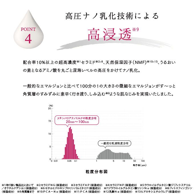 ラブミータッチ スキンバリアナノミルク 50mL 乳液 ナノエマルジョン 乾燥 保湿 セラミド 上原恵理 医師 さわらない美容 美容大事典 辞典 本 | Lov me Touch | 10