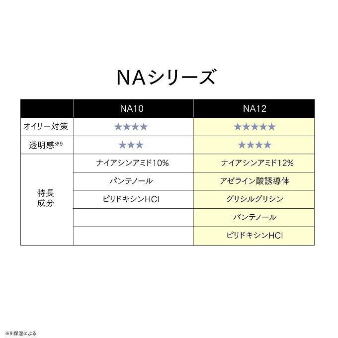 ラブミータッチ NA12 ナイアシンアミド12% 30mL 美容液 グリシルグリシン アゼライン酸 ニキビ予防 上原恵理 医師 さわらない美容 美容大事典 辞典 本 著者｜drbeautopia｜08