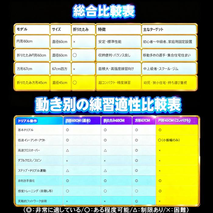 バスケ ドリブル ネット サイレントドリブラー 防音 マット 室内 練習