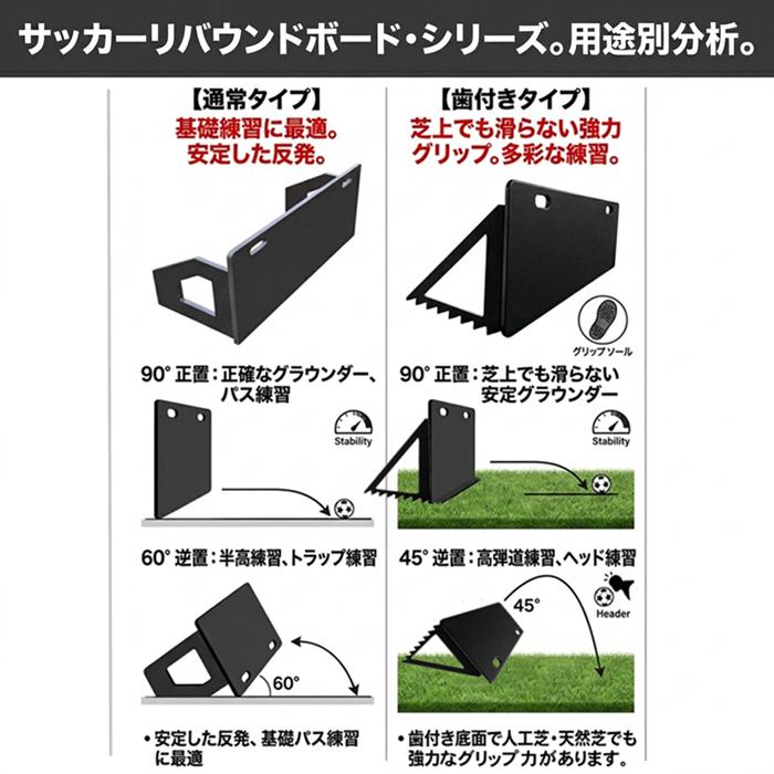 リバウンド ボード サッカー リバウンダー ポータブル 練習