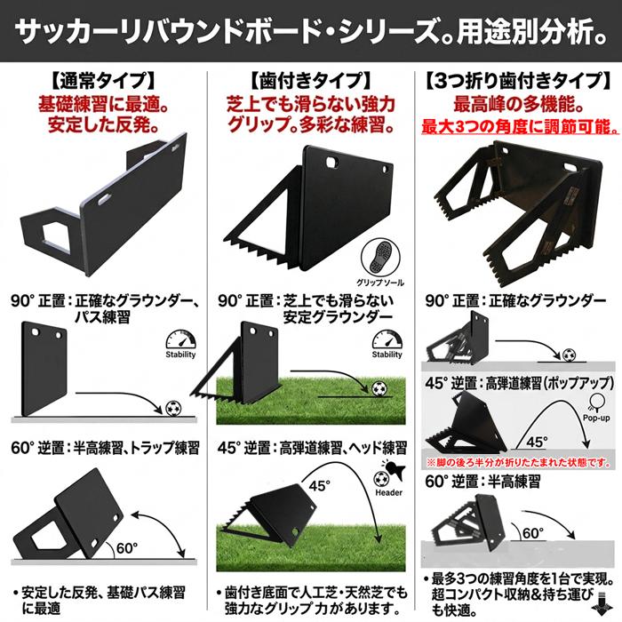 リバウンド ボード サッカー リバウンダー ポータブル 練習