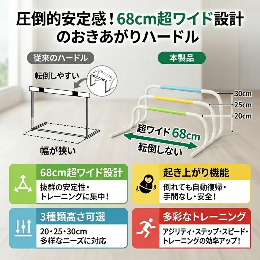 リターンハードル ミニハードル ラダー 6M 起き上がる 練習用 5台