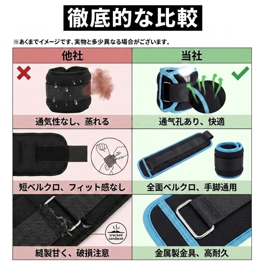 ウェイトベスト ウエイト ジャケット パワー ベスト 5KG アンクル