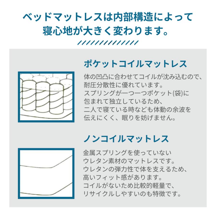 腰痛対策 lullapanda やや硬め好きのためのノンコイルマットレス 高反発 クイーンサイズ ウレタンフォーム 厚さ18cm やや硬い 薄型ノンコイルベッド｜dream-mall｜18