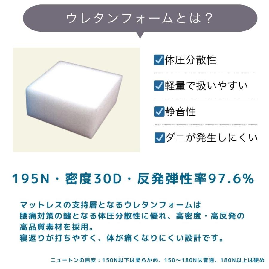 腰痛対策 やや硬め好きのためのノンコイルマットレス クイーンサイズ