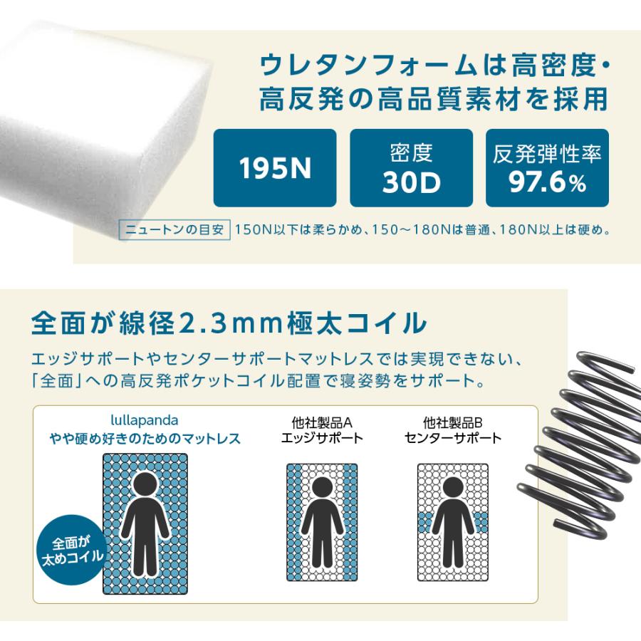 腰痛対策ベッドマットレス やや硬め好きのためのマットレス 高反発