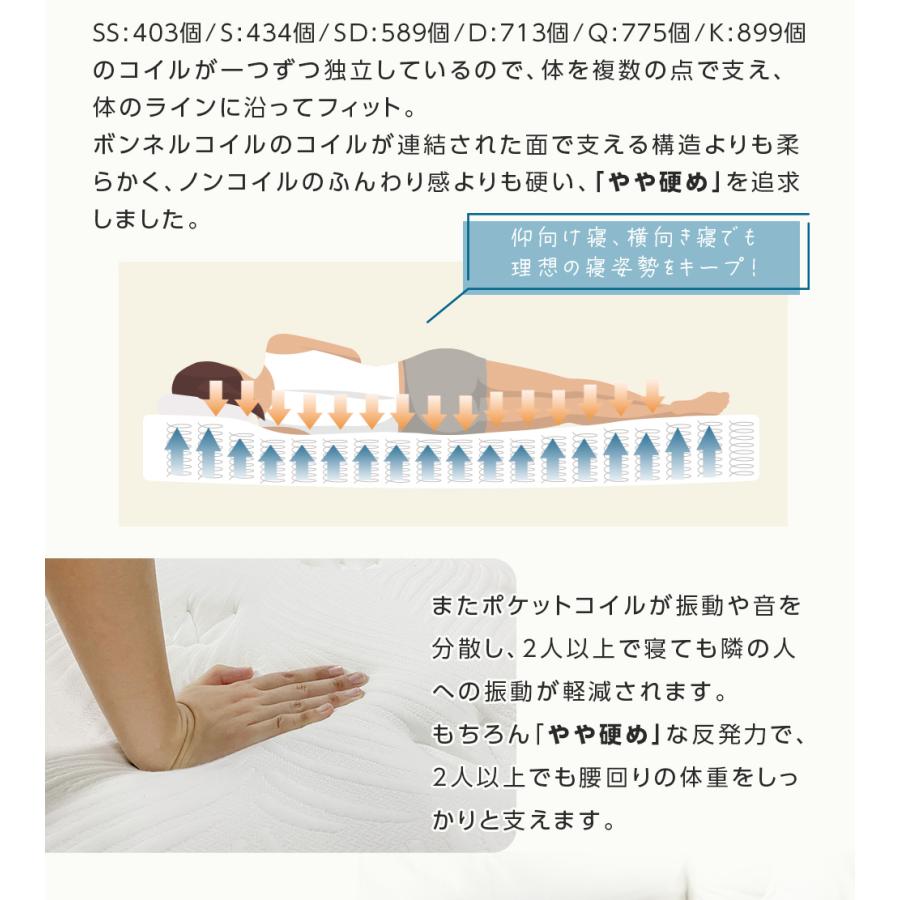 腰痛対策ベッドマットレス やや硬め好きのためのマットレス 高反発