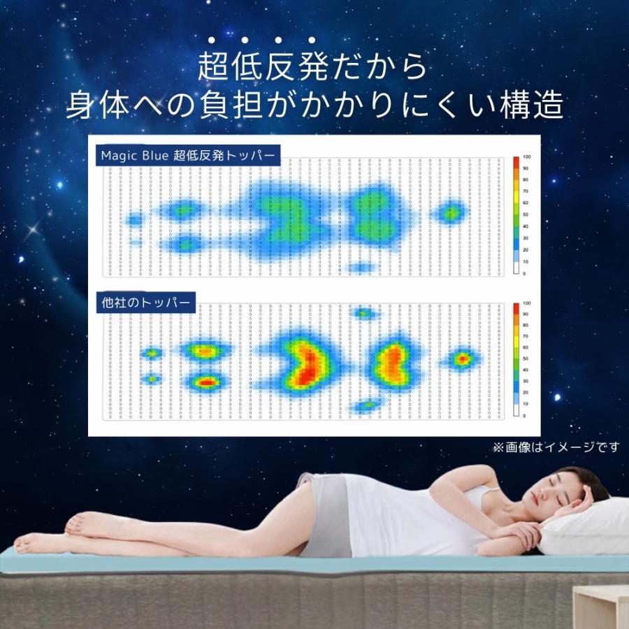 超低反発ジェルメモリーフォームトッパー キングサイズ クイーン