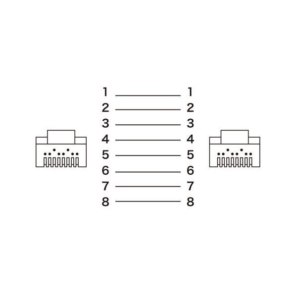 5個セット〕 サンワサプライ つめ折れ防止カテゴリ6 LANケーブル 7m