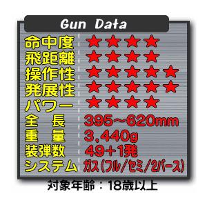 ガスガン kriss ベクター SMGサブマシンガン 
