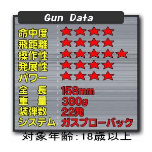 MARUZEN(エアガン) ガスブローバック ワルサー PPK/S MARUZEN(エアガン) ガスブローバック ワルサー PPK/S