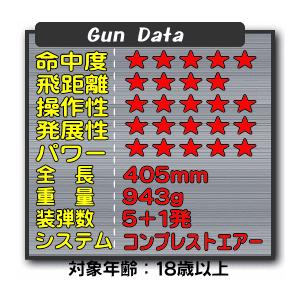 MARUZEN(エアガン) 精密射撃エアガン APS-3 OR オリジナル MARUZEN(エアガン) 精密射撃エアガン APS-3 OR オリジナル
