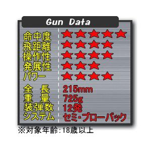 MARUZEN（マルゼン） [2月27日 再入荷] ガスブローバック ワルサー P38