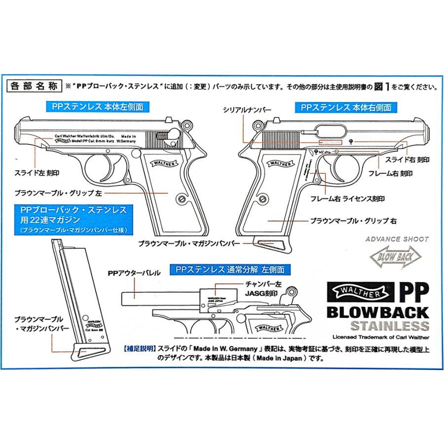 MARUZEN（マルゼン） ガスブローバック ワルサーPP ステンレスモデル