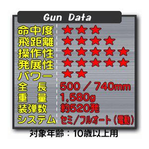 電動ガン ライトプロ AK74U (4952839172143) | TOKYO MARUI | 07
