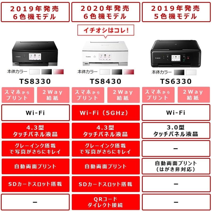 旧モデル Canon プリンター A4インクジェット複合機 PIXUS TS8330 ホワイト｜dreambear｜02