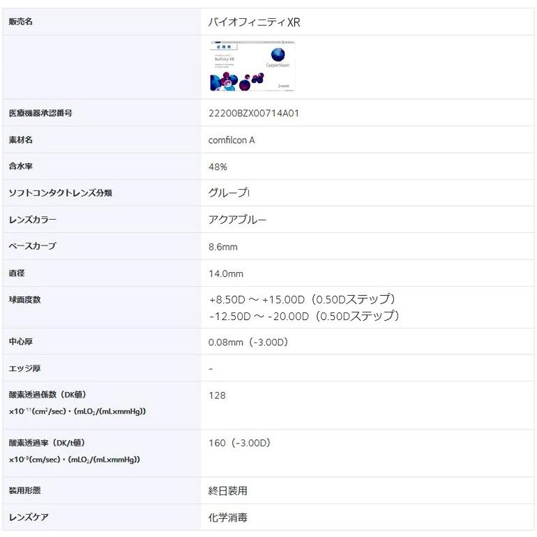 バイオフィニティXR 6枚入り 8箱 Biofinity XR クーパービジョン 処方箋提出 高度数 2週間交換コンタクトレンズ コンタクトレンズ 2week コンタクト_1