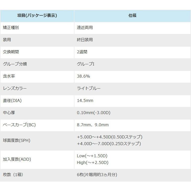メダリストマルチフォーカル 6枚入り LOWタイプ 8箱セット 送料無料 遠近両用 2ウィーク ボシュロム 老眼_2