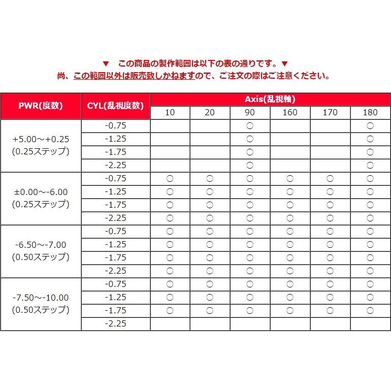 バイオフィニティ トーリック 6枚入り 8箱 送料無料 2week 2週間使い捨て 乱視用 Biofinity Toric クーパービジョン 処方箋提出 近視 遠視｜dreamcl｜04