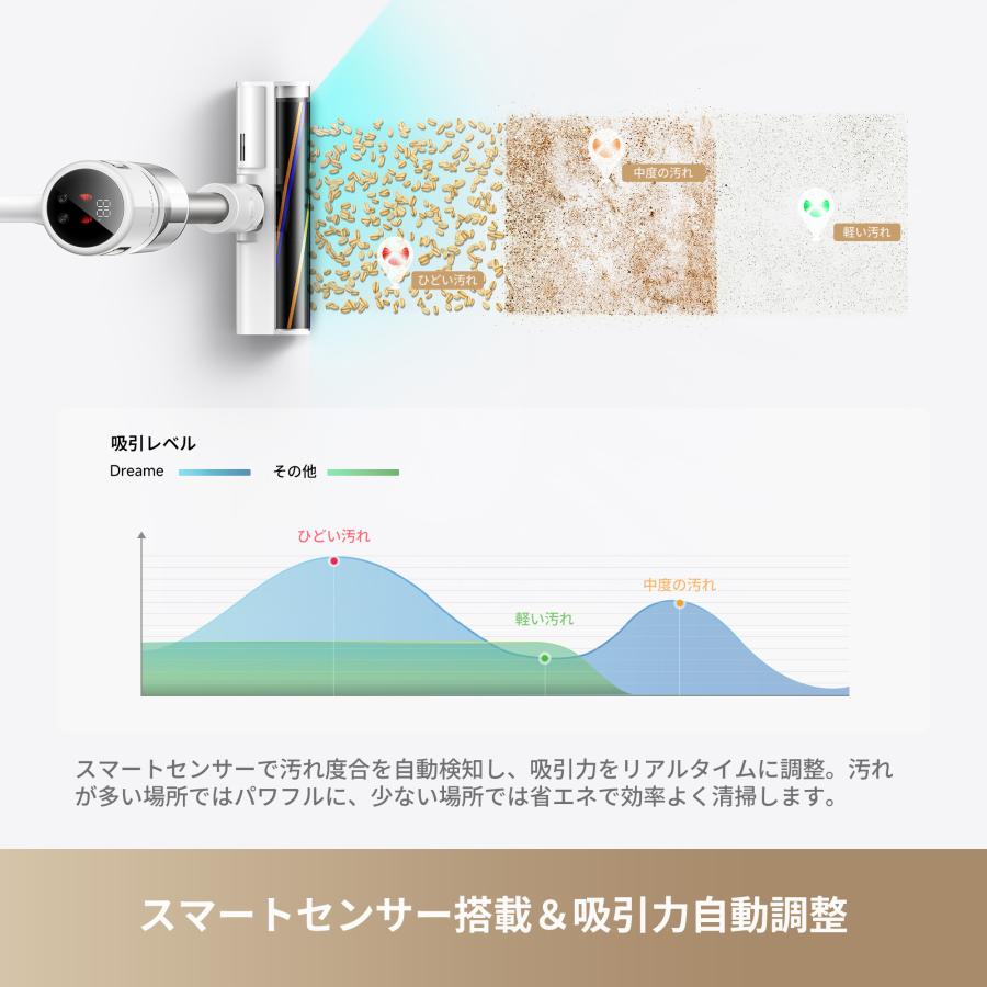 dreame Dreame（ドリーミー）X1 Air コードレス スティック 掃除機 4